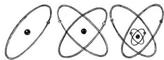 Estructura de los átomos de hidrógeno, helio y berilio